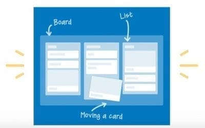 Trello for Distance Learning